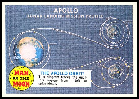 42B The Apollo Orbit
